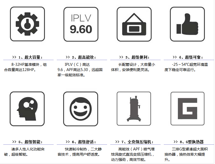 舒适性非常高。