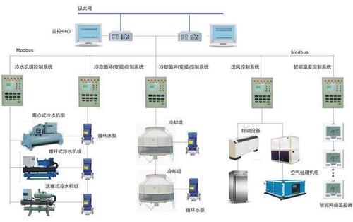 义乌中央空调_中央空调氟系统和水系统区别及优势