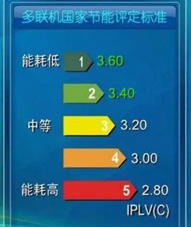 关于中央空调的关键明词 是什么意思?