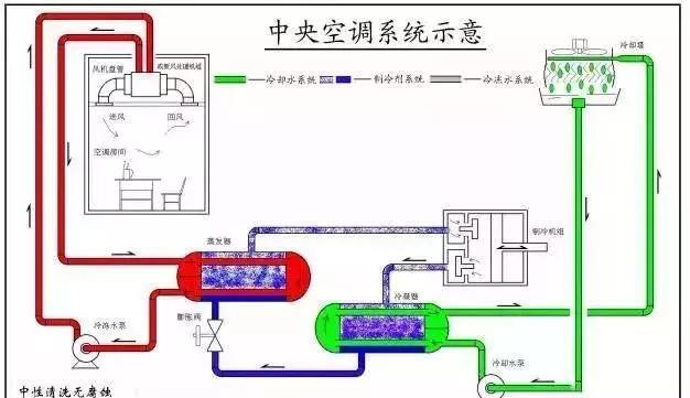 关于中央空调的关键明词 是什么意思?