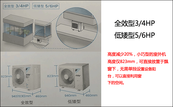 大金VRV中央空调
