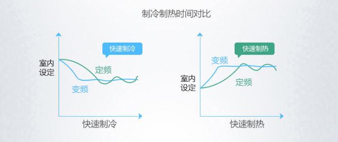 商务大厦开启添加空调 5钟头收6000元