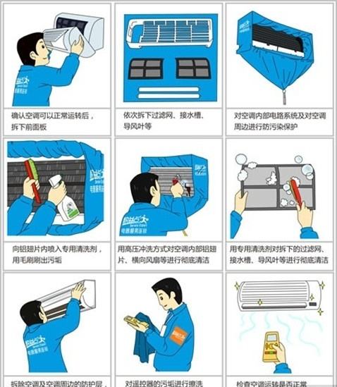 空调清洗方法